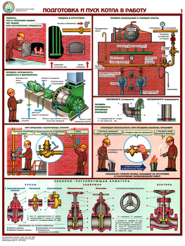 ПС10 Безопасная эксплуатация паровых котлов (ламинированная бумага, А2, 5 листов) - Плакаты - Безопасность труда - магазин "Охрана труда и Техника безопасности"