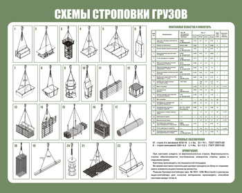 Схема строповки ст12 (1000х800мм) - Охрана труда на строительных площадках - Схемы строповки и складирования грузов - магазин "Охрана труда и Техника безопасности"