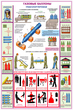 ПС34 Газовые баллоны (пластик, А2, 3 листа) - Плакаты - Газоопасные работы - магазин "Охрана труда и Техника безопасности"