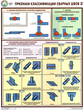S60 признаки классификации сварных швов (ламинированная бумага, a2, 3 листа) - Охрана труда на строительных площадках - Плакаты для строительства - магазин "Охрана труда и Техника безопасности"