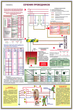 ПС16 Заземление и защитные меры электробезопасности (напряжение до 1000 в) (ламинированная бумага, a2, 4 листа) - Охрана труда на строительных площадках - Плакаты для строительства - магазин "Охрана труда и Техника безопасности"